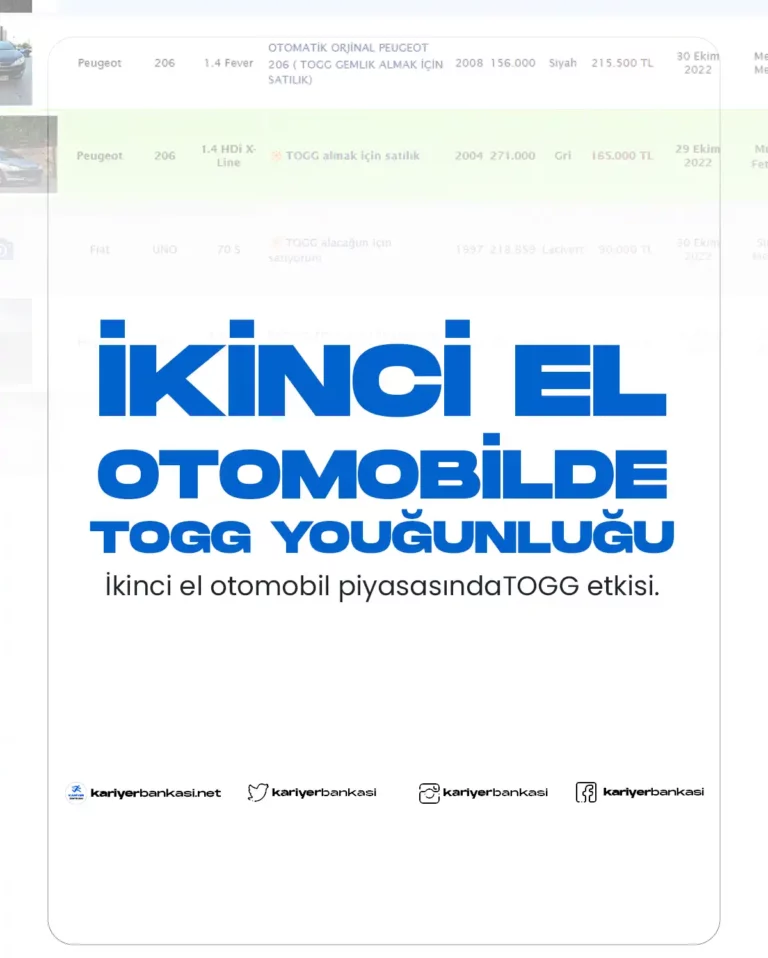 togg ikinci el