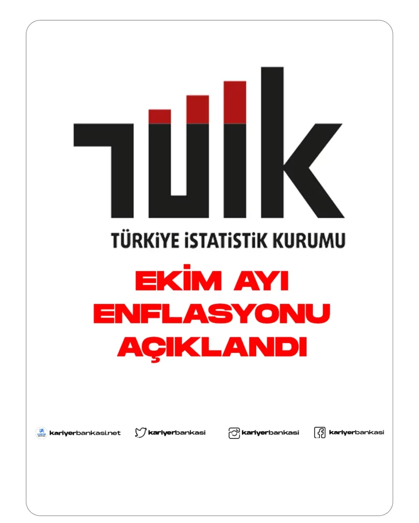 ekim ayı enflasyon