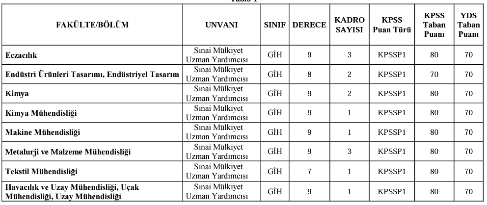 Türk Patent ve Marka Kurumu personel alımı kontenjan dağılımı.