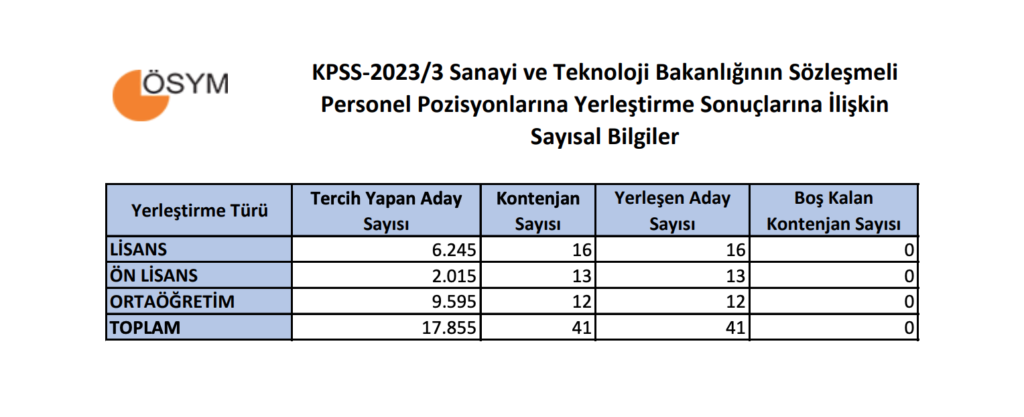 KPSS 2023/3 tercih puanları