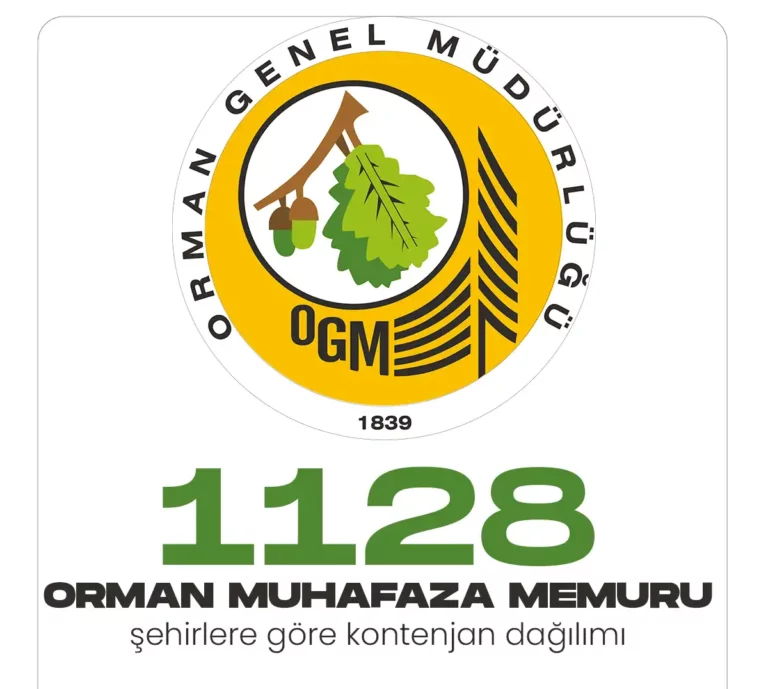 1128 Orman muhafaza memuru alımı şehirlere göre dağılım.
