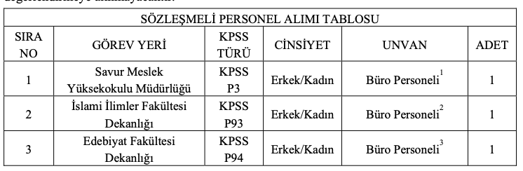 Mardin Artuklu Üniversitesi personel