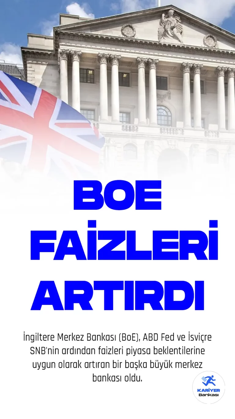İngiltere Merkez Bankası (BoE), ABD Fed ve İsviçre SNB'nin ardından faizleri piyasa beklentilerine uygun olarak artıran bir başka büyük merkez bankası oldu.