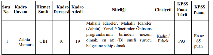 Konya Büyükşehir Belediyesi zabıta
