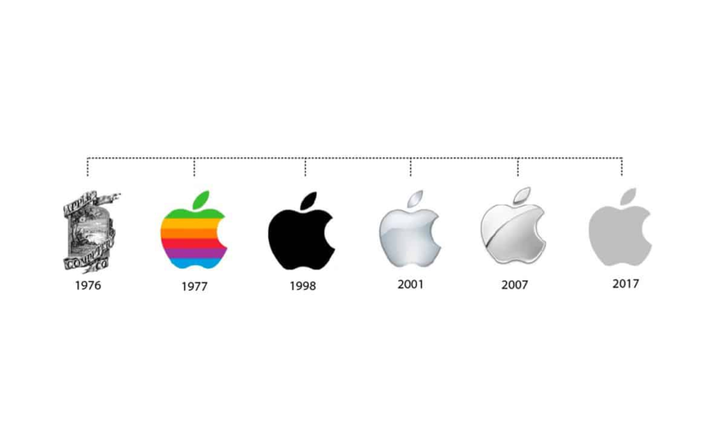 Apple kuruluş 