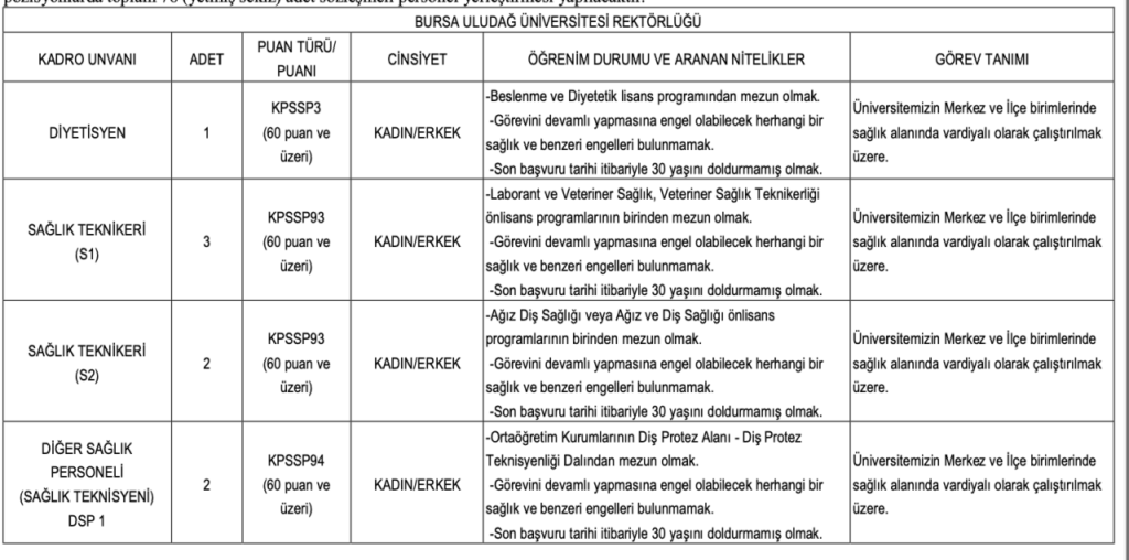 Bursa Uludağ Üniversitesi personel