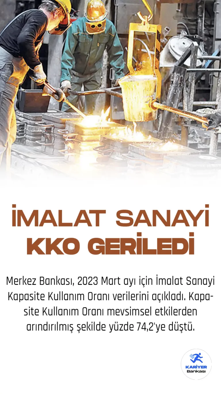 İmalat sanayi KKO geriledi.