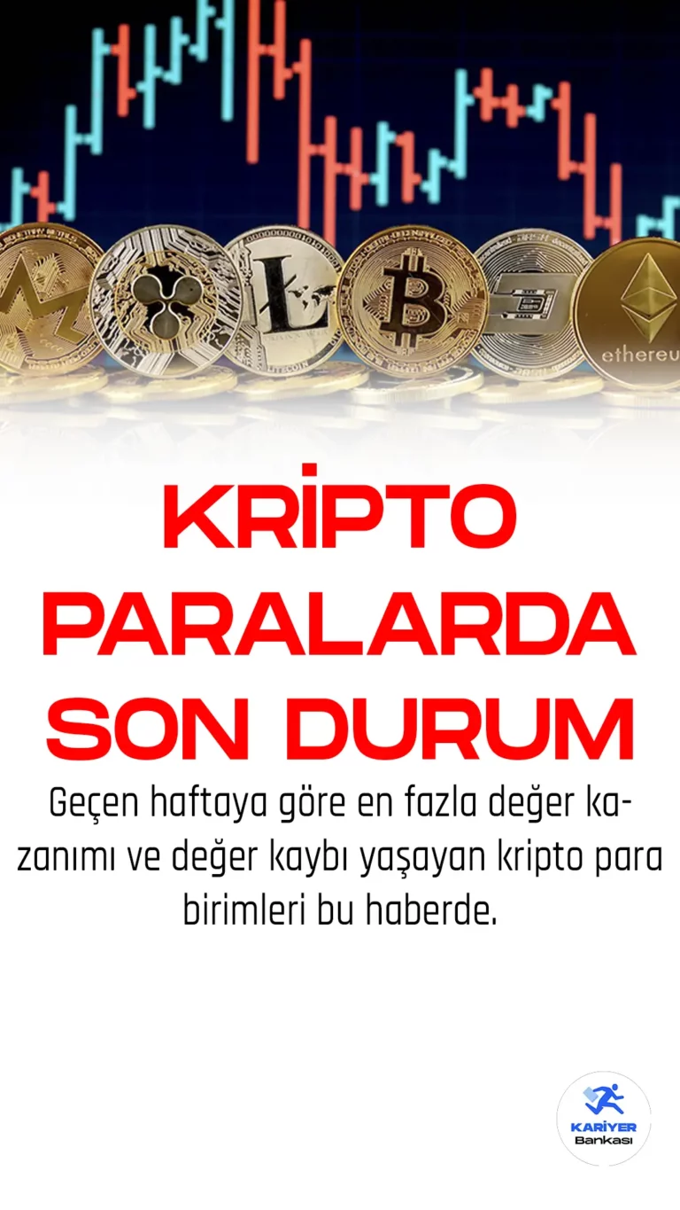 Kripto Paralarda Son Durum ( Bitcoin, Ethereum, BNB ve Daha Fazlası)