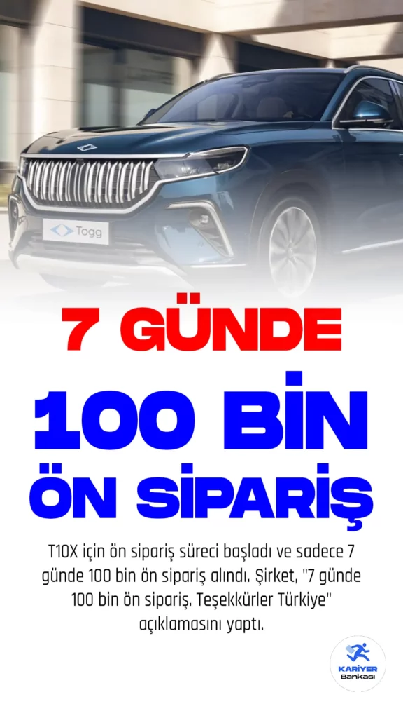 Togg'un resmi Twitter hesabından yapılan açıklamaya göre, T10X için ön sipariş süreci başladı ve sadece 7 günde 100 bin ön sipariş alındı. Şirket, "7 günde 100 bin ön sipariş. Teşekkürler Türkiye" açıklamasını yaptı.