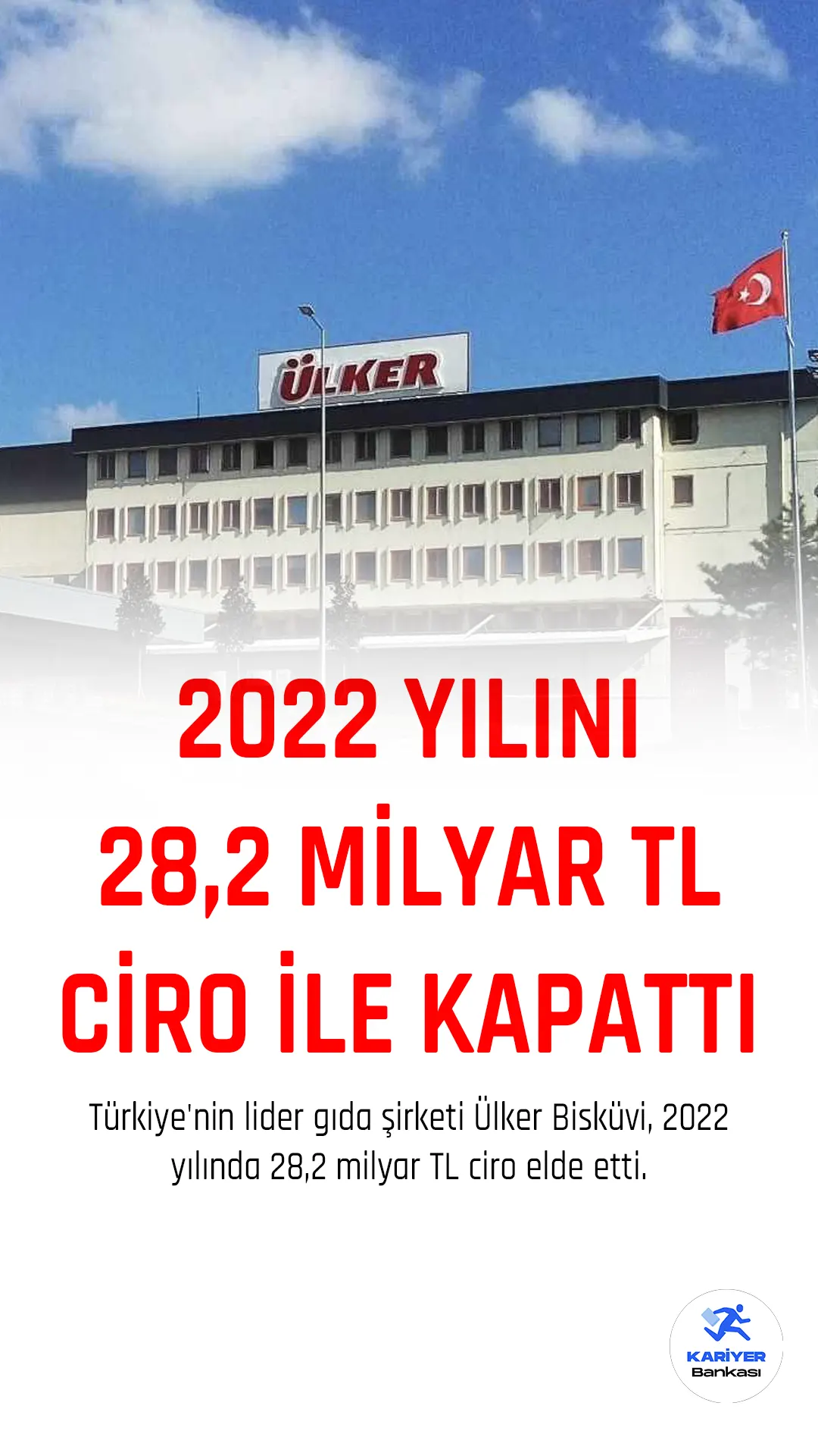 Türkiye'nin lider gıda şirketi Ülker Bisküvi, 2022 yılında 28,2 milyar TL ciro elde etti. Şirket, Türkiye operasyonlarının ciro içindeki payının yüzde 62, ihracat ve yurt dışı operasyonlarının ciro içindeki payının ise yüzde 38 olduğunu açıkladı.