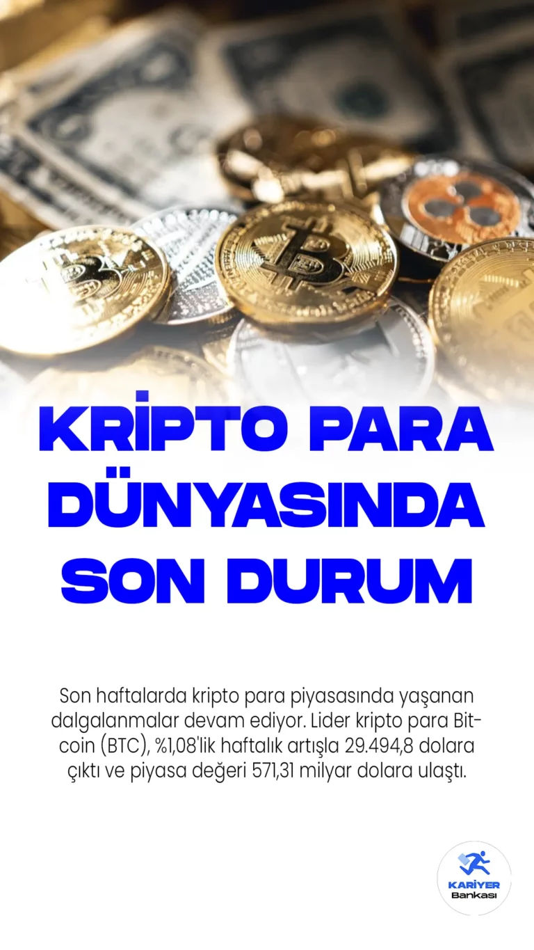 Son haftalarda kripto para piyasasında yaşanan dalgalanmalar devam ediyor. Lider kripto para Bitcoin (BTC), %1,08'lik haftalık artışla 29.494,8 dolara çıktı ve piyasa değeri 571,31 milyar dolara ulaştı.