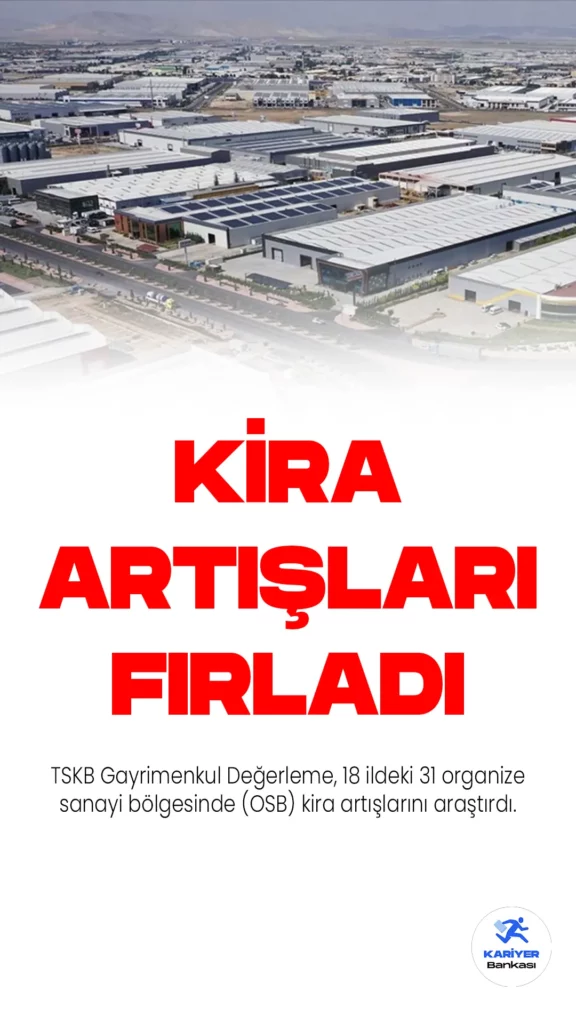 TSKB Gayrimenkul Değerleme, 18 ildeki 31 organize sanayi bölgesinde (OSB) kira artışlarını araştırdı. Adana yüzde 189'luk artış oranıyla ilk sırada yer alırken, İzmir yüzde 176 ile ikinci, Manisa yüzde 175 ile üçüncü oldu.