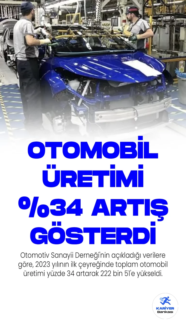 Otomotiv Sanayii Derneği'nin açıkladığı verilere göre, 2023 yılının ilk çeyreğinde toplam otomobil üretimi yüzde 34 artarak 222 bin 51'e yükseldi.