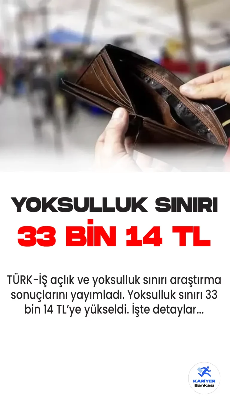 Türkiye İşçi Sendikaları Konfederasyonu (Türk-İş) tarafından yapılan açıklamaya göre, Ankara'da yaşayan dört kişilik bir ailenin açlık ve yoksulluk sınırları arttı.