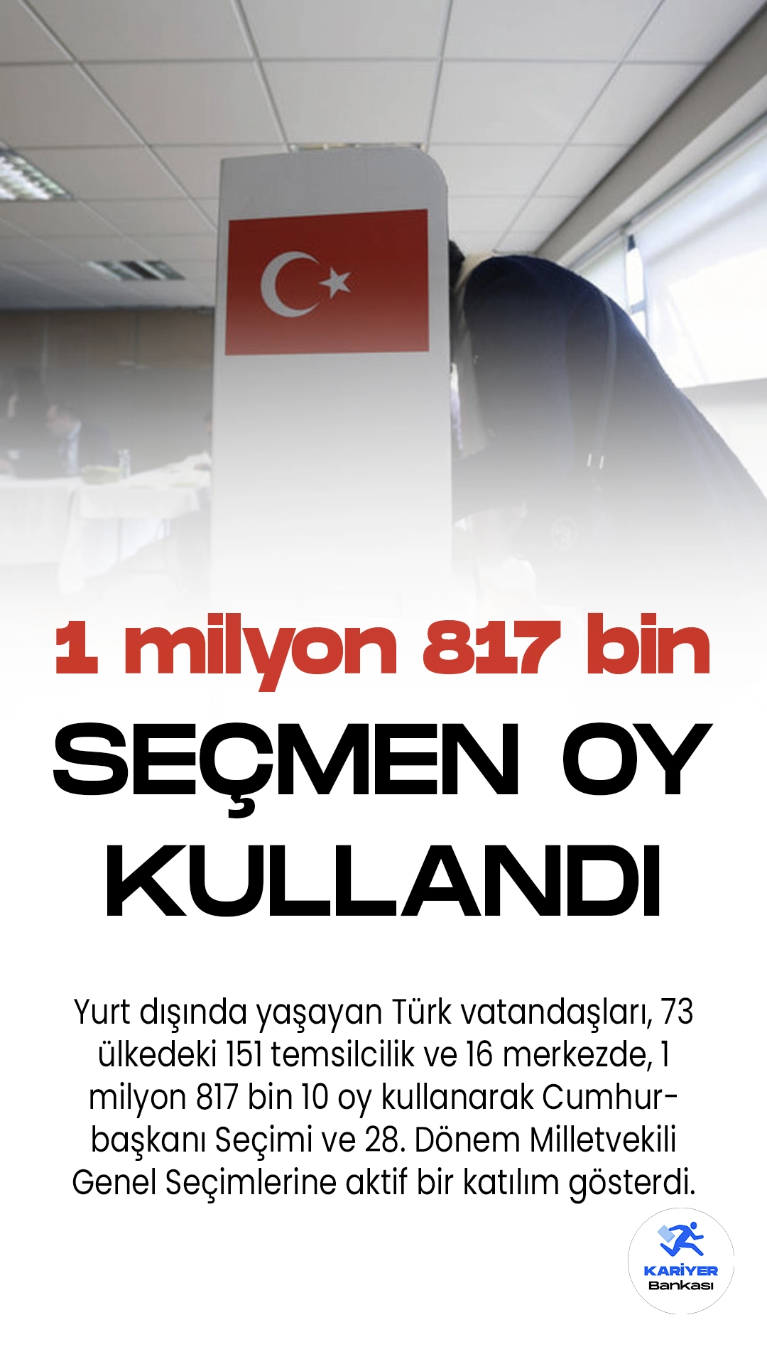 Yurt dışında yaşayan Türk vatandaşları, 73 ülkedeki 151 temsilcilik ve 16 merkezde, 1 milyon 817 bin 10 oy kullanarak Cumhurbaşkanı Seçimi ve 28. Dönem Milletvekili Genel Seçimlerine aktif bir katılım gösterdi.