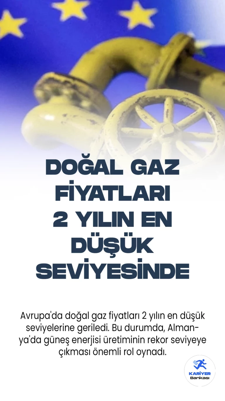 Avrupa'da doğal gaz fiyatları 2 yılın en düşük seviyelerine geriledi. Bu durumda, Almanya'da güneş enerjisi üretiminin rekor seviyeye çıkması önemli rol oynadı.