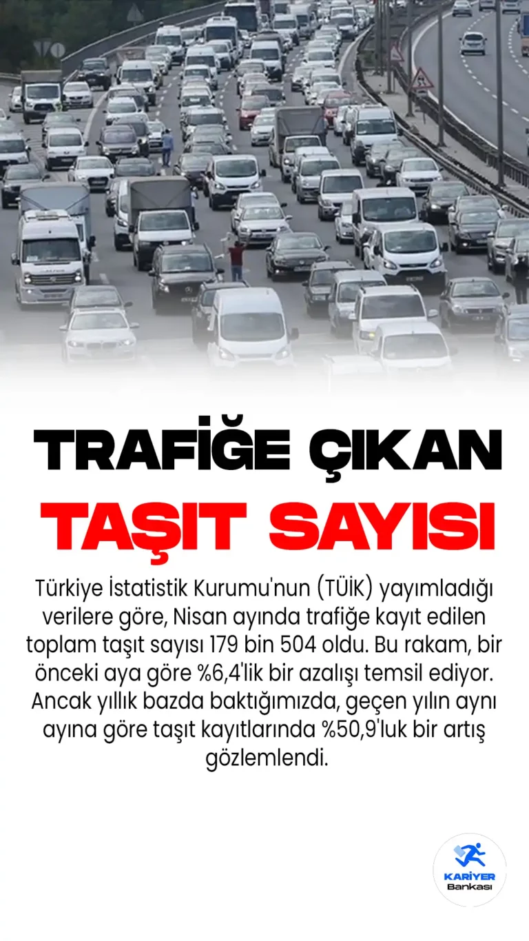 Türkiye İstatistik Kurumu'nun (TÜİK) yayımladığı verilere göre, Nisan ayında trafiğe kayıt edilen toplam taşıt sayısı 179 bin 504 oldu.