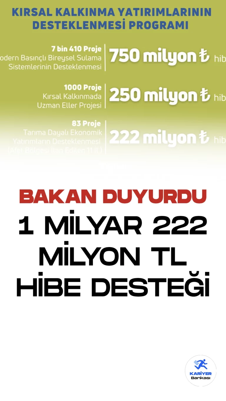 Tarım ve Orman Bakanı İbrahim Yumaklı, sosyal medya hesabından Kırsal Kalkınma Yatırımlarının desteklenmesi kapsamında 1 Milyar 222 Milyon TL hibe desteği sağlayacaklarını duyurdu.