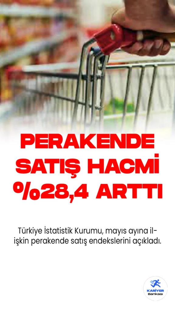 Sabit Fiyatlarla Perakende Satış Hacmi Mayıs'ta %28,4 Arttı.Türkiye İstatistik Kurumu, mayıs ayına ilişkin perakende satış endekslerini açıkladı. Mayıs'ta, sabit fiyatlarla perakende satış hacmi geçen yılın aynı ayına göre büyük bir artışla %28,4 yükseldi.