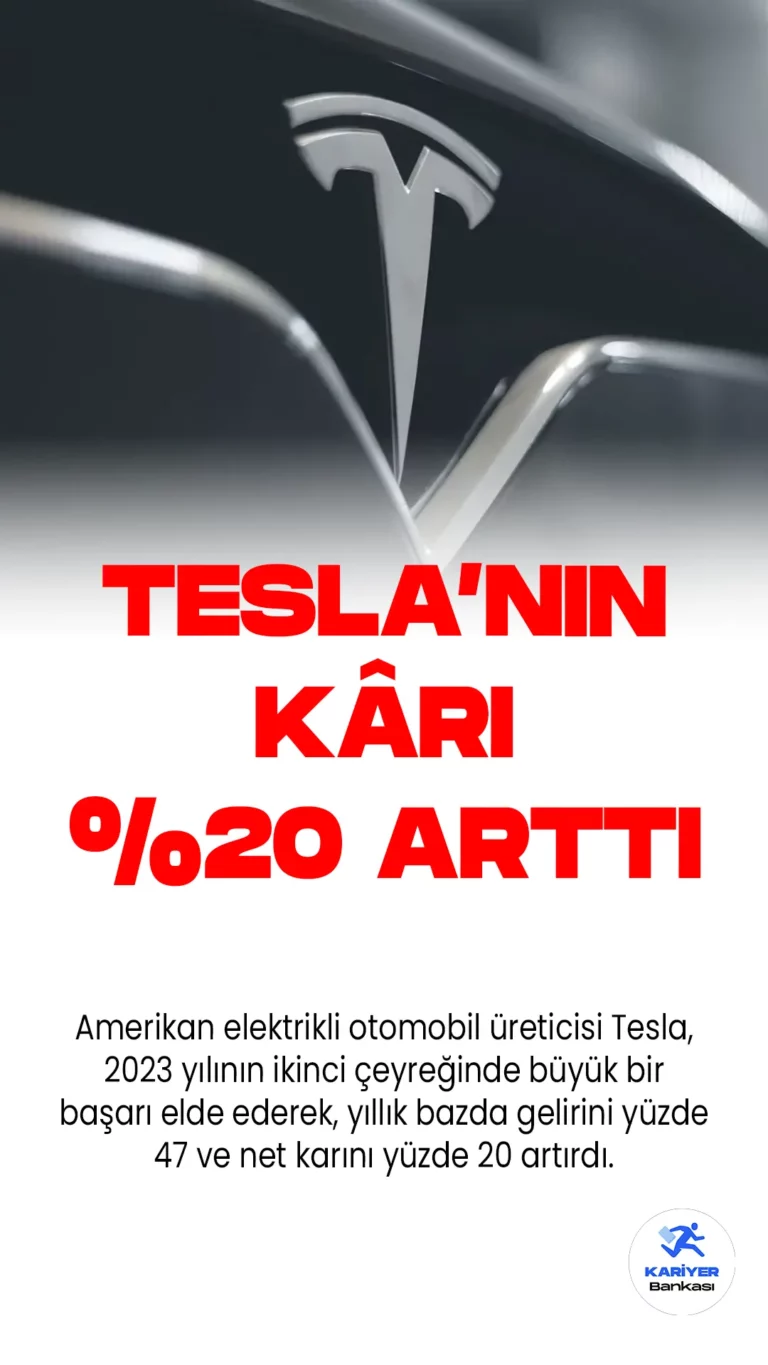 Tesla'nın Karı %20 Artarak Yükseldi.Amerikan elektrikli otomobil üreticisi Tesla, 2023 yılının ikinci çeyreğinde büyük bir başarı elde ederek, yıllık bazda gelirini yüzde 47 ve net karını yüzde 20 artırdı. Şirket, yılın ikinci çeyreğine ait finansal sonuçlarını açıkladı ve bu sonuçlar oldukça etkileyici.