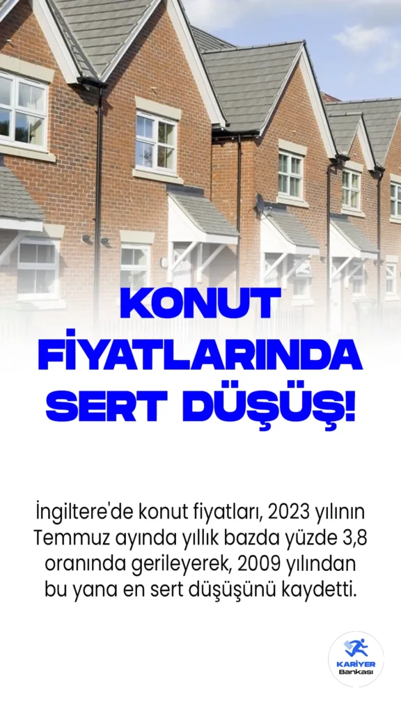 İngiltere'de Konut Fiyatları Yüzde 3,8 Azaldı: Rekor Düşüş Yaşandı.İngiltere'de konut fiyatları, 2023 yılının Temmuz ayında yıllık bazda yüzde 3,8 oranında gerileyerek, 2009 yılından bu yana en sert düşüşünü kaydetti. Konut finansman kuruluşu Nationwide tarafından yapılan açıklamada, ülke genelindeki konut fiyatlarının Temmuz ayında aylık bazda yüzde 0,2 düşüş gösterdiği ve ortalama bir konutun fiyatının 260 bin 828 sterlin seviyesine gerilediği belirtildi.