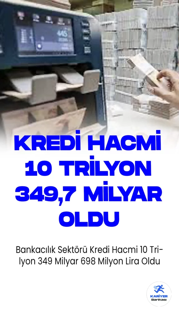 Bankacılık Sektörü Kredi Hacmi 10 Trilyon 349 Milyar 698 Milyon Lira Oldu.Bankacılık sektörünün kredi hacmi, son haftada 16 milyar 334 milyon lira değer kaybederek 10 trilyon 349 milyar 698 milyon liraya düştü. Bankacılık Düzenleme ve Denetleme Kurumu (BDDK) tarafından yayımlanan haftalık bültene göre, sektörün kredi hacmi 25 Ağustos itibarıyla bu düşüşü yaşadı. Bu dönemde toplam kredi hacmi 10 trilyon 366 milyar 32 milyon liradan gerileyerek 10 trilyon 349 milyar 698 milyon liraya indi.
