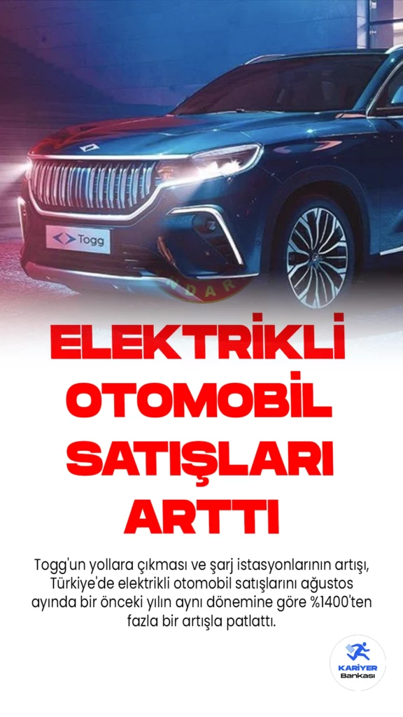 Togg Elektrikli Otomobil İle Ülke Genelinde Satışlar Patlıyor.Togg'un yollara çıkması ve şarj istasyonlarının artışı, Türkiye'de elektrikli otomobil satışlarını ağustos ayında bir önceki yılın aynı dönemine göre %1400'ten fazla bir artışla patlattı. Ağustos ayında trafiğe kaydı yapılan toplam 89,694 otomobilden, 8,618'i elektrikli otomobilleri, ve 8,685'i hibrit araçları temsil ediyor.