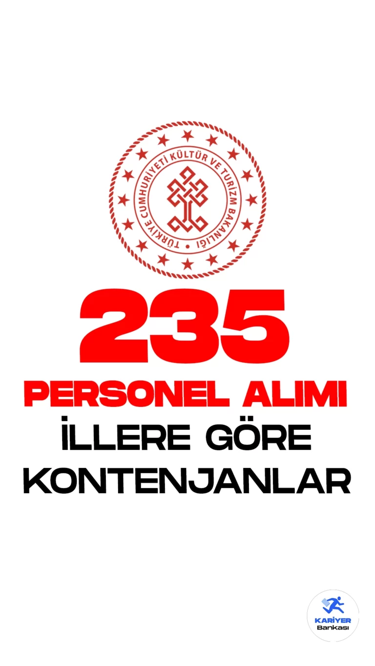 Kültür ve Turizm Bakanlığı 235 personel alımı yapacak. Bakanlık resmi sayfasından Cumhurbaşkanlığı SBB'de yayımlanan duyuruya göre, Kültür ve Turizm Bakanlığına mimar, mühendis, şehir plancısı, arkeolog, müze araştırmacısı, kütüphaneci, tekniker ve teknisyen ünvanlarında sözleşmeli personel alınacak. Başvuru yapacak adayların genel ve özel şartları dikkatle incelemesi gerekmektedir.İllere göre kontenjan dağılımına dair detaylar aşağıdaki gibidir.