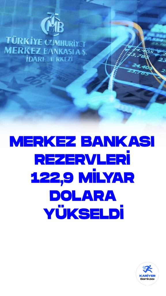Merkez Bankası Rezervleri 122,9 Milyar Dolara Yükseldi.Merkez Bankası'nın Haftalık Para ve Banka İstatistikleri yayımlandı. 6 Ekim itibarıyla brüt döviz rezervleri, önemli bir artışla 83 milyar 152 milyon dolara yükseldi. Bu, 29 Eylül'deki 81 milyar 575 milyon dolar seviyesine kıyasla kayda değer bir yükseliş anlamına geliyor.