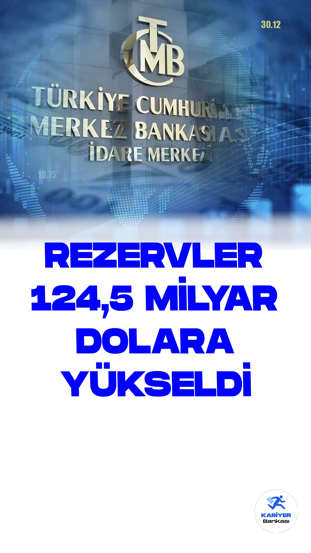 Merkez Bankası Toplam Rezervleri 124,5 Milyar Dolara Yükseldi.Türkiye Cumhuriyet Merkez Bankası, 13 Ekim haftasında toplam rezervlerini bir önceki haftaya göre 1 milyar 615 milyon dolar artırarak 124 milyar 498 milyon dolar seviyesine taşıdı. Haftalık Para ve Banka İstatistikleri verilerine göre, Merkez Bankası brüt döviz rezervleri 13 Ekim itibarıyla 83 milyar 307 milyon dolar seviyesine çıktı; bu, bir hafta içinde 155 milyon dolarlık artış anlamına gelirken, brüt döviz rezervleri bir önceki hafta 83 milyar 152 milyon dolar seviyesindeydi.