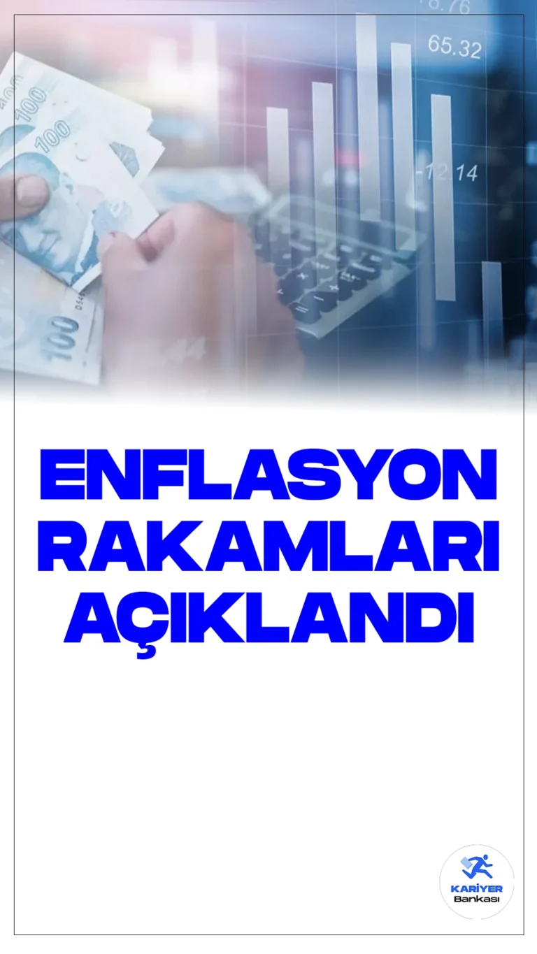 Enflasyon Rakamları Mart 2024'te Açıklandı: Aylık Yüzde 3,16 Artış, Yıllık Yüzde 68,50.Türkiye İstatistik Kurumu (TÜİK), 2024 Mart ayı Tüketici Fiyat Endeksi (TÜFE) verilerini yayınladı. Mart ayında TÜFE'deki değişim aylık bazda %3,16 artarken, yıllık bazda %68,50 seviyesine ulaştı.