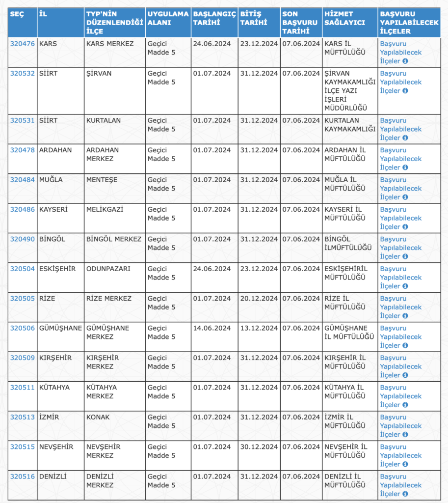 35 ilde personel alımı