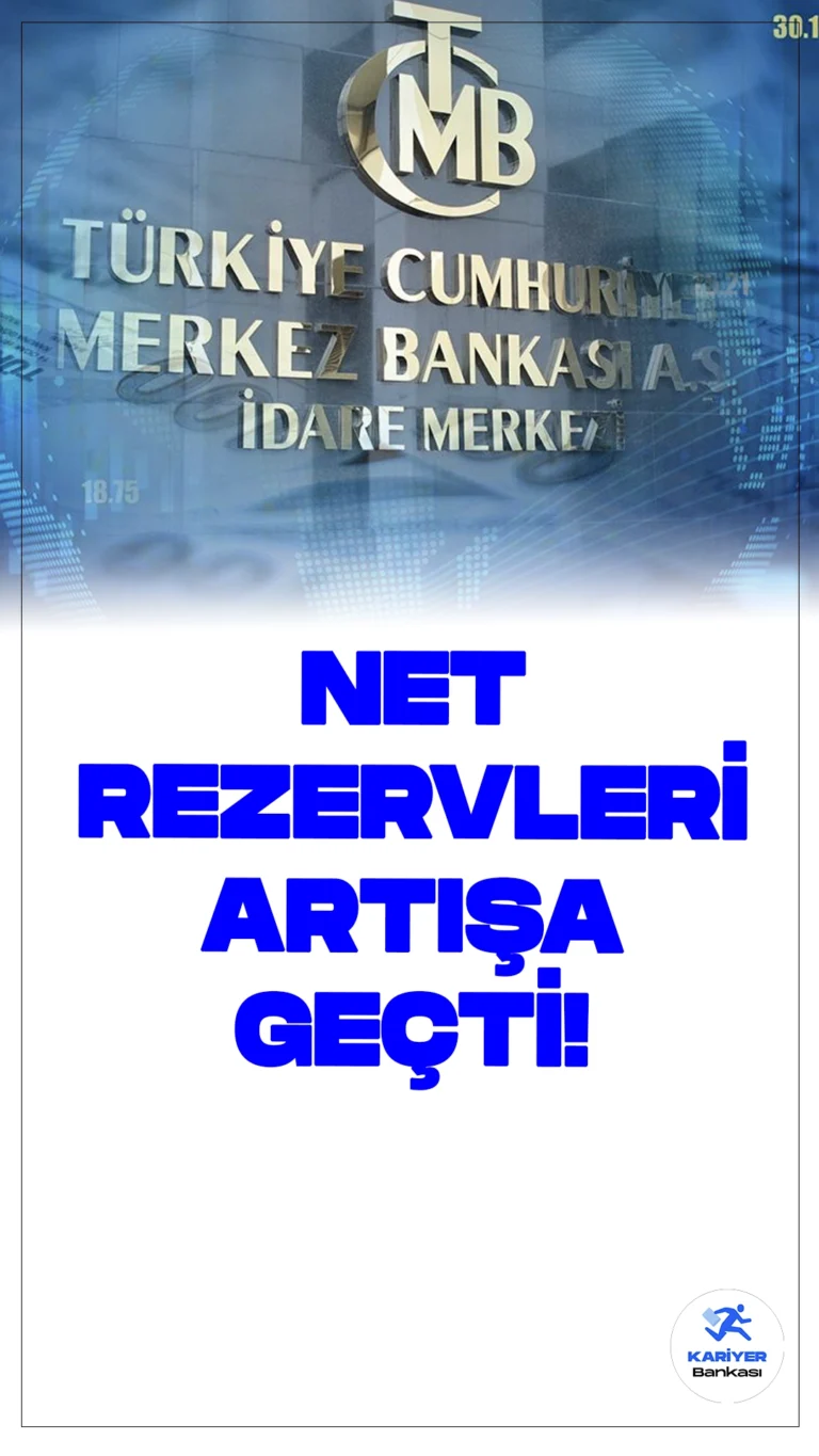 Merkez Bankası'nın Net Rezervleri Artıya Geçti.Türkiye Cumhuriyet Merkez Bankası'nın (TCMB) swap hariç net rezervleri, 29 Mart 2024’ten itibaren gösterdiği 66,5 milyar dolarlık iyileşme ile 31 Mayıs Cuma günü artıya geçerek 1,5 milyar dolara ulaştı. Bu önemli artış, ekonomi yönetiminin son dönemde para ve maliye politikaları kapsamında attığı adımların bir sonucu olarak ortaya çıktı.