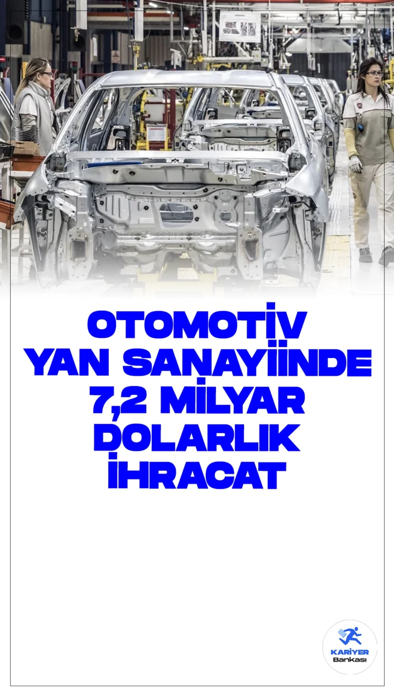 Türkiye'nin Otomotiv Yan Sanayi İhracatında 7,2 Milyar Dolarlık Başarı.Türkiye, 2024'ün ilk yarısında 7,2 milyar dolarlık otomotiv yan sanayi ihracatı gerçekleştirdi. En büyük pazar Almanya olurken, Amerika Birleşik Devletleri ve Fransa da önemli ihracat ülkeleri arasında yer aldı.