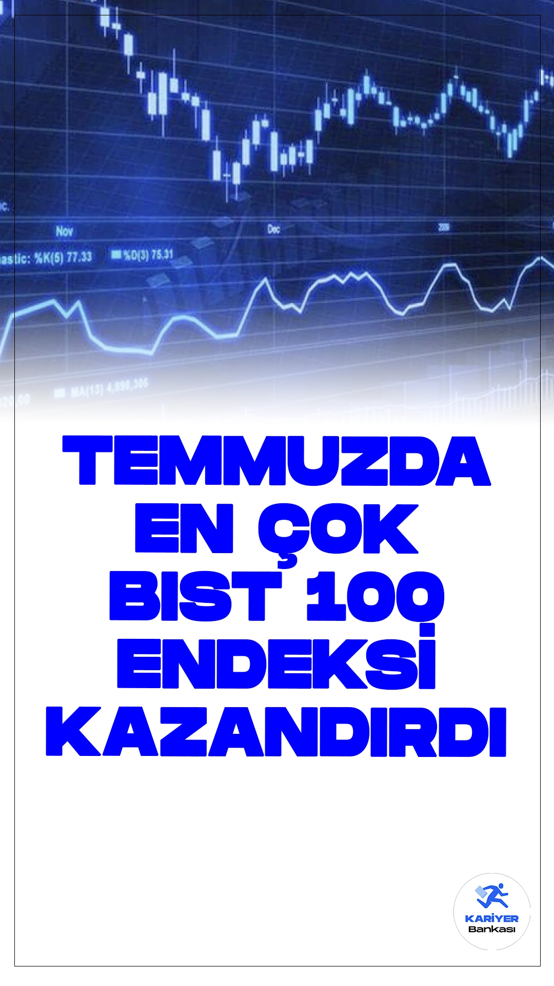 Temmuz Ayında En Fazla BIST 100 Endeksi Yatırımcıya Kazandırdı.Temmuz ayında en yüksek reel getiri BIST 100 endeksinde gerçekleşti. TÜFE ile indirgendiğinde aylık getiri yüzde 0,91 oldu.