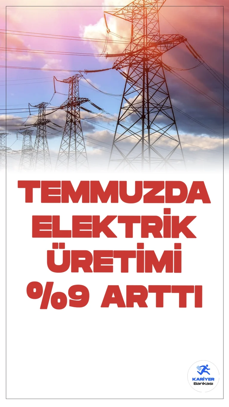 Temmuzda Elektrik Tüketimi Yüzde 9 Arttı.Türkiye'de elektrik tüketimi, Temmuz ayında sıcak havaların etkisiyle geçen yıla göre yüzde 9 artarak 34 milyar 225 milyon 819 bin kilovatsaat oldu. Bu artış, klima kullanımı ve elektrik üretimindeki yükselişle doğrudan ilişkili.