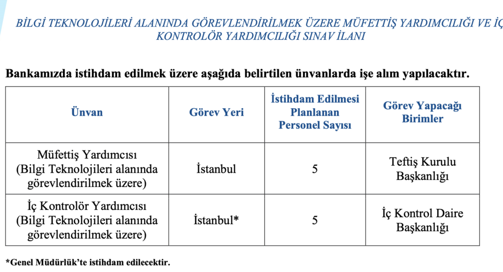 halkbank 510 personel alımı