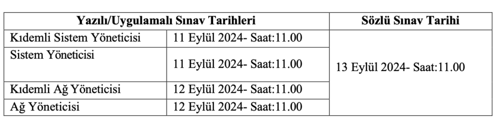 Türk-Alman Üniversitesi personel alımı