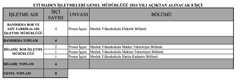 eti maden 264 işçi alımı