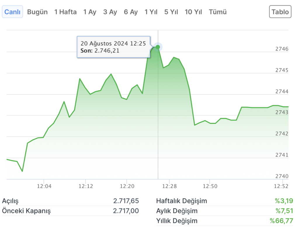 20 AĞUSTOS ALTIN