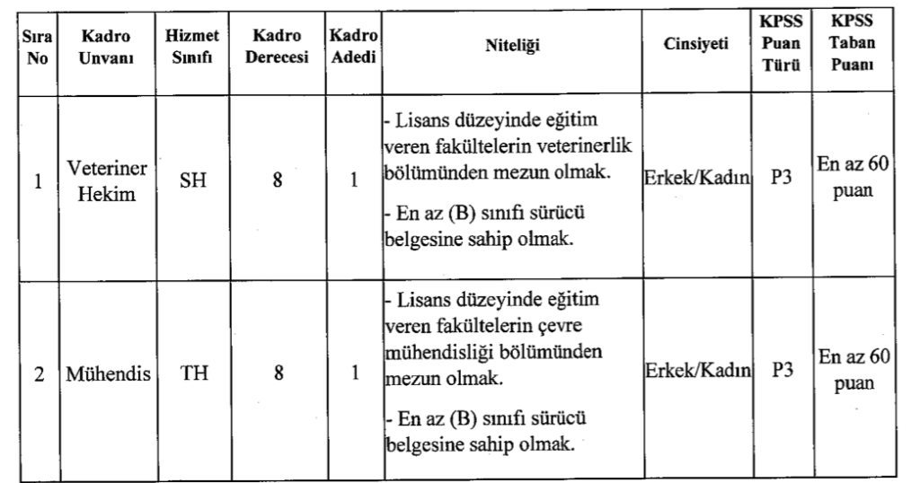 Hopa Belediyesi personel alımı