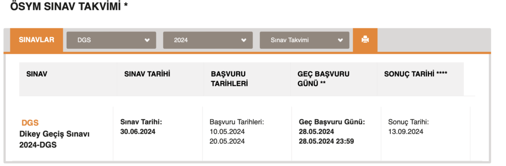 dgs sonuçları