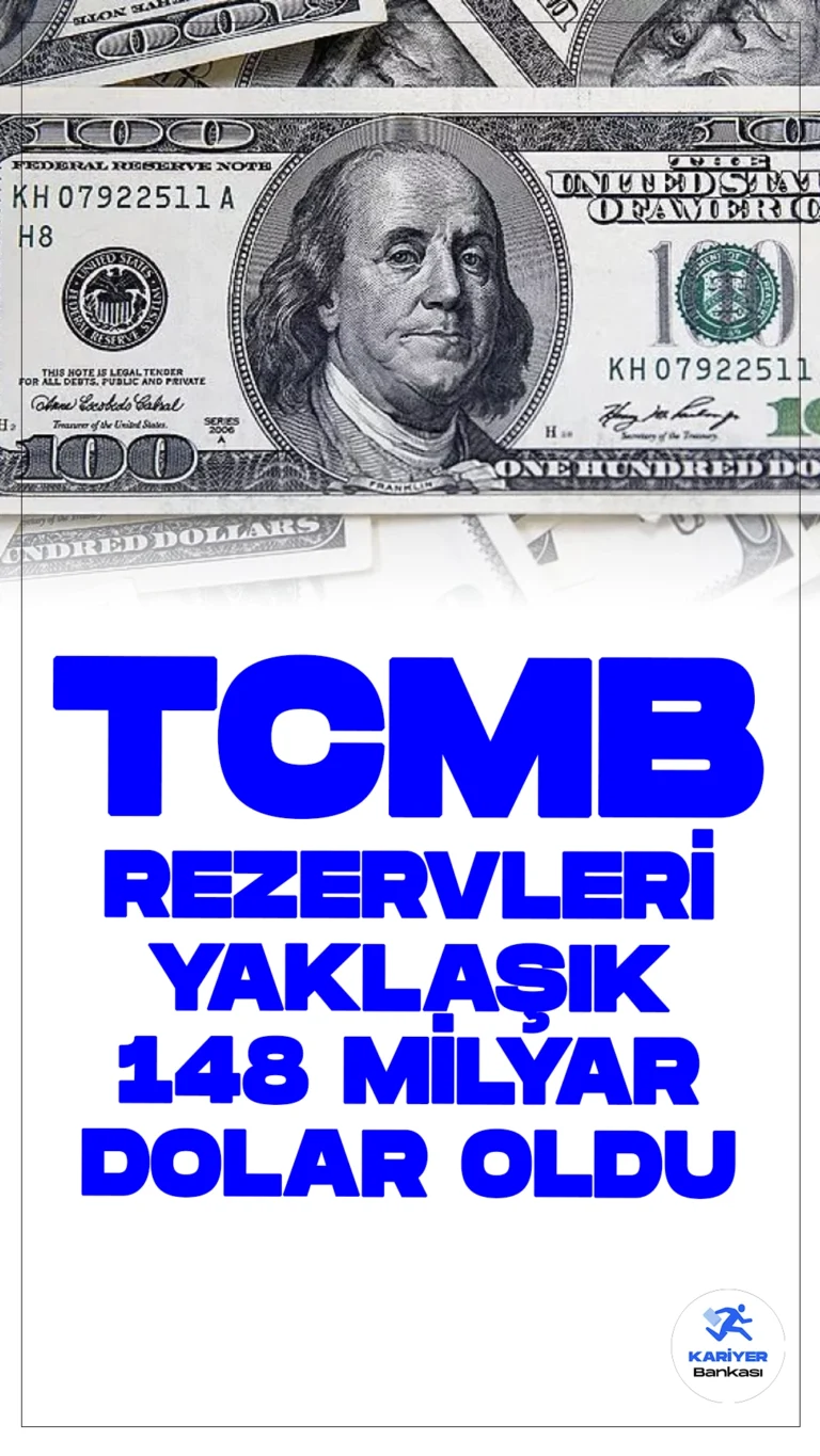 TCMB Rezervleri Yaklaşık 148 Milyar Dolar Oldu.Türkiye Cumhuriyet Merkez Bankası (TCMB) toplam rezervleri, 26 Temmuz haftasında 5 milyar 899 milyon dolar azalarak 148 milyar 11 milyon dolara düştü.