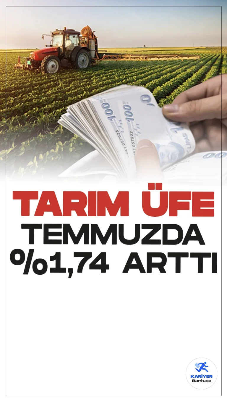Tarım ÜFE Temmuz Ayında Yüzde 1,74 Arttı.Tarım Ürünleri Üretici Fiyat Endeksi (Tarım ÜFE) Temmuz ayında, bir önceki aya göre yüzde 1,74 oranında artış gösterdi. Geçen yılın aynı ayına kıyasla ise yüzde 41,07 oranında bir artış yaşandı.