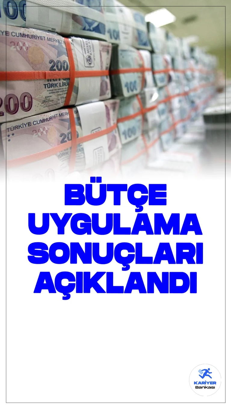 Bütçe Uygulama Sonuçları Açıklandı.Türkiye'nin merkezi yönetim bütçe gelirleri, Ağustos ayında geçen yıla göre %12,5 artışla 690 milyar 720 milyon liraya, giderleri ise %45,8 artışla 820 milyar 314 milyon liraya ulaştı. Ocak-ağustos döneminde ise bütçe açığı 973 milyar 554 milyon lira oldu.
