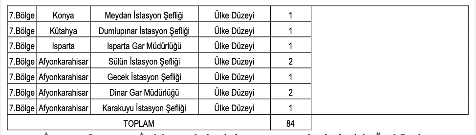 tcdd işçi alımı