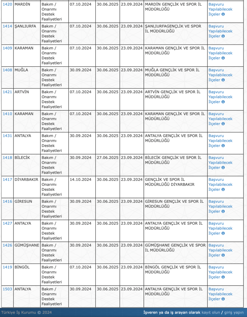 gsb 4 bin 835 personel alımı