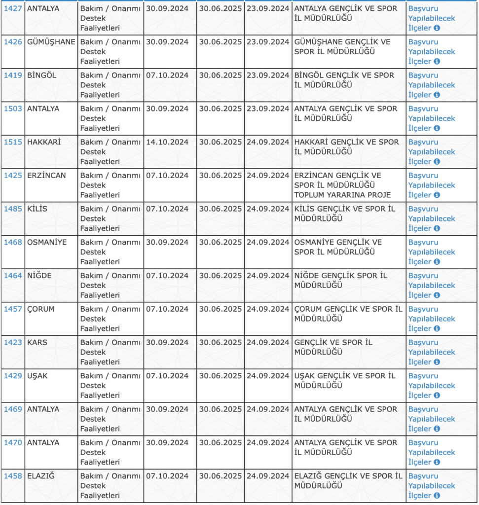 gsb personel alımı