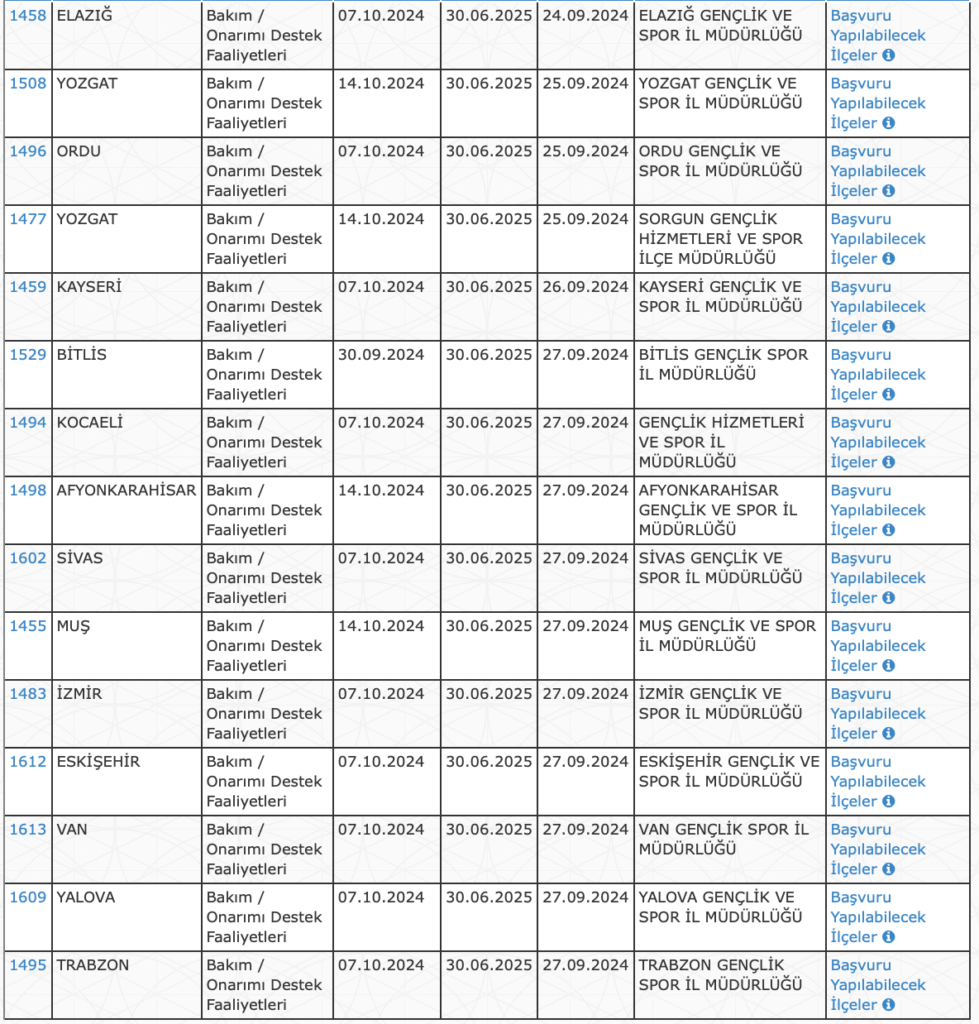 gsb 4835 personel alımı