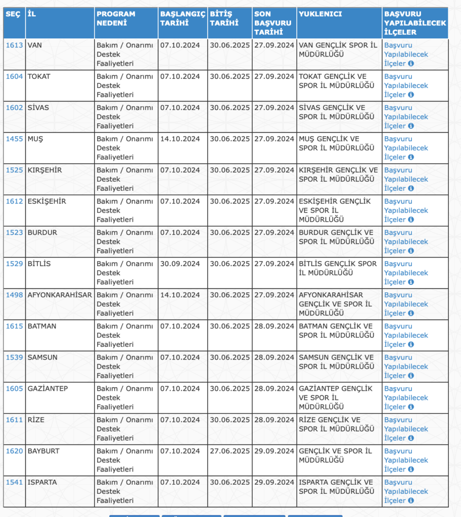 gsb 4540 personel alımı